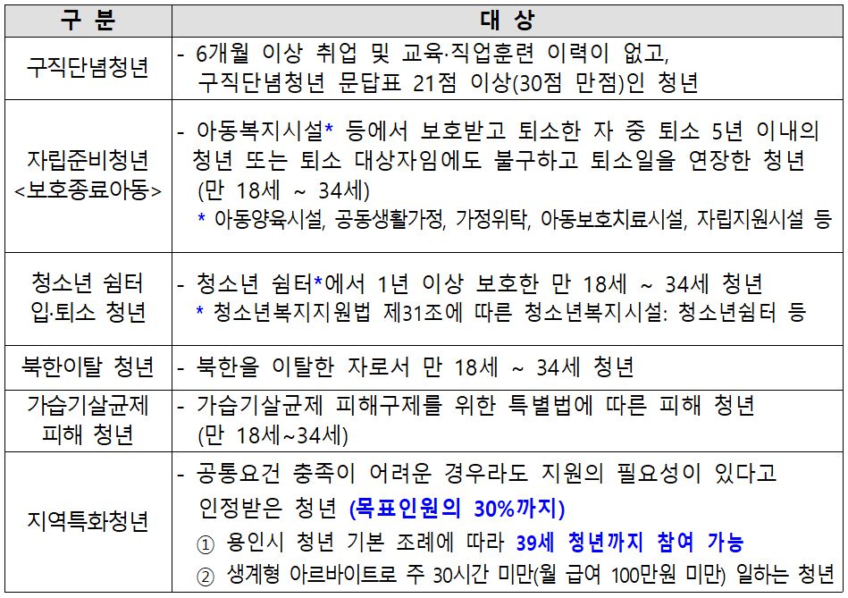 모집대상 이미지