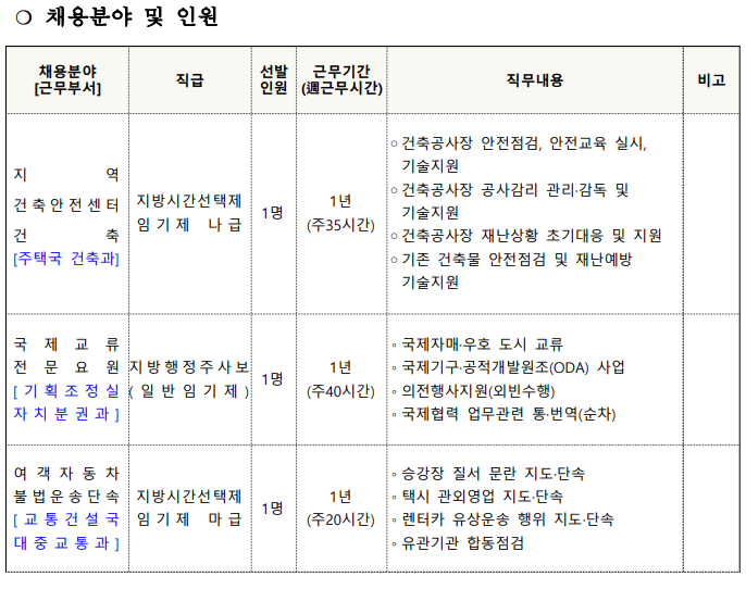 채용분야1