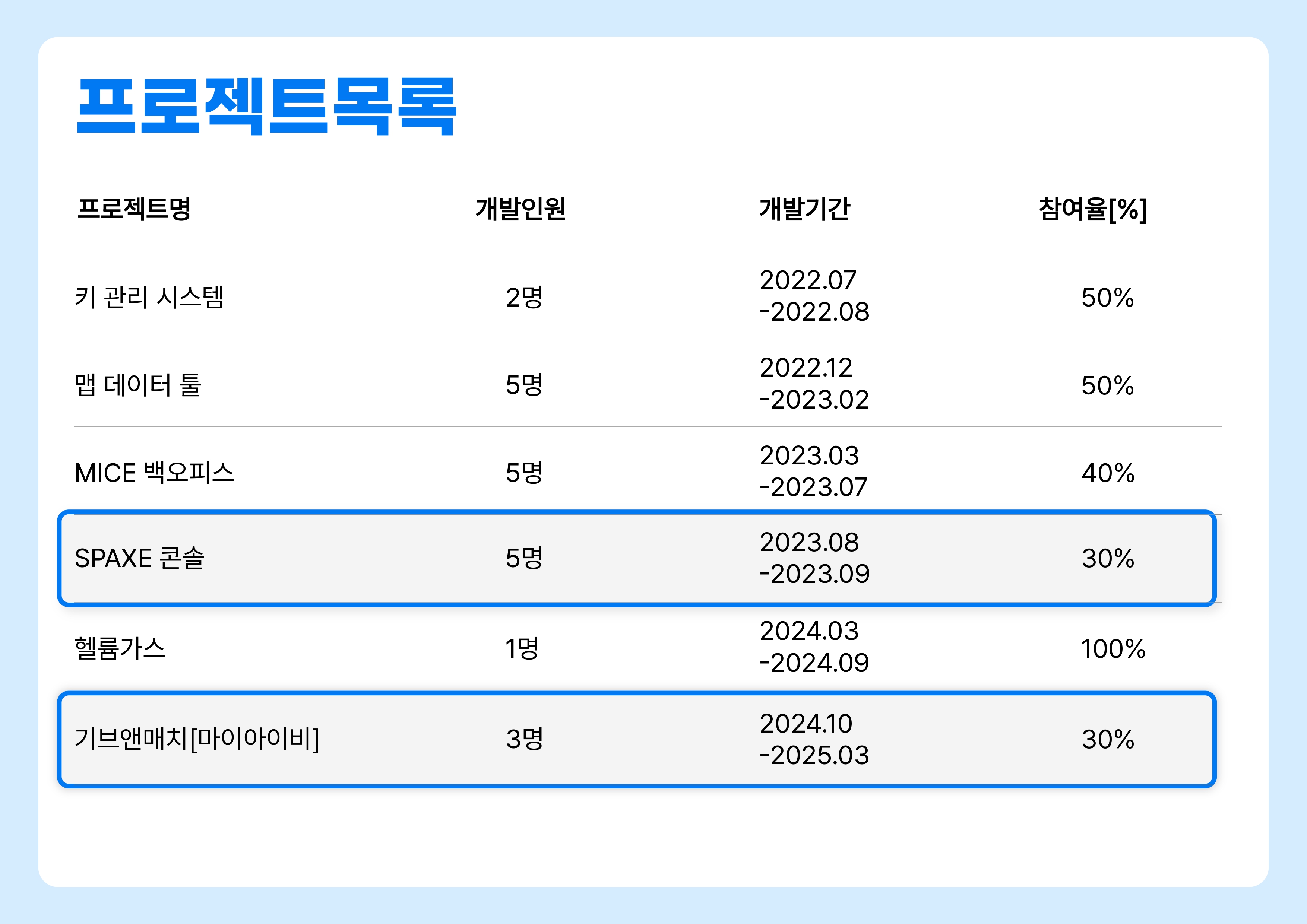 정새봄_포폴F_page-0007