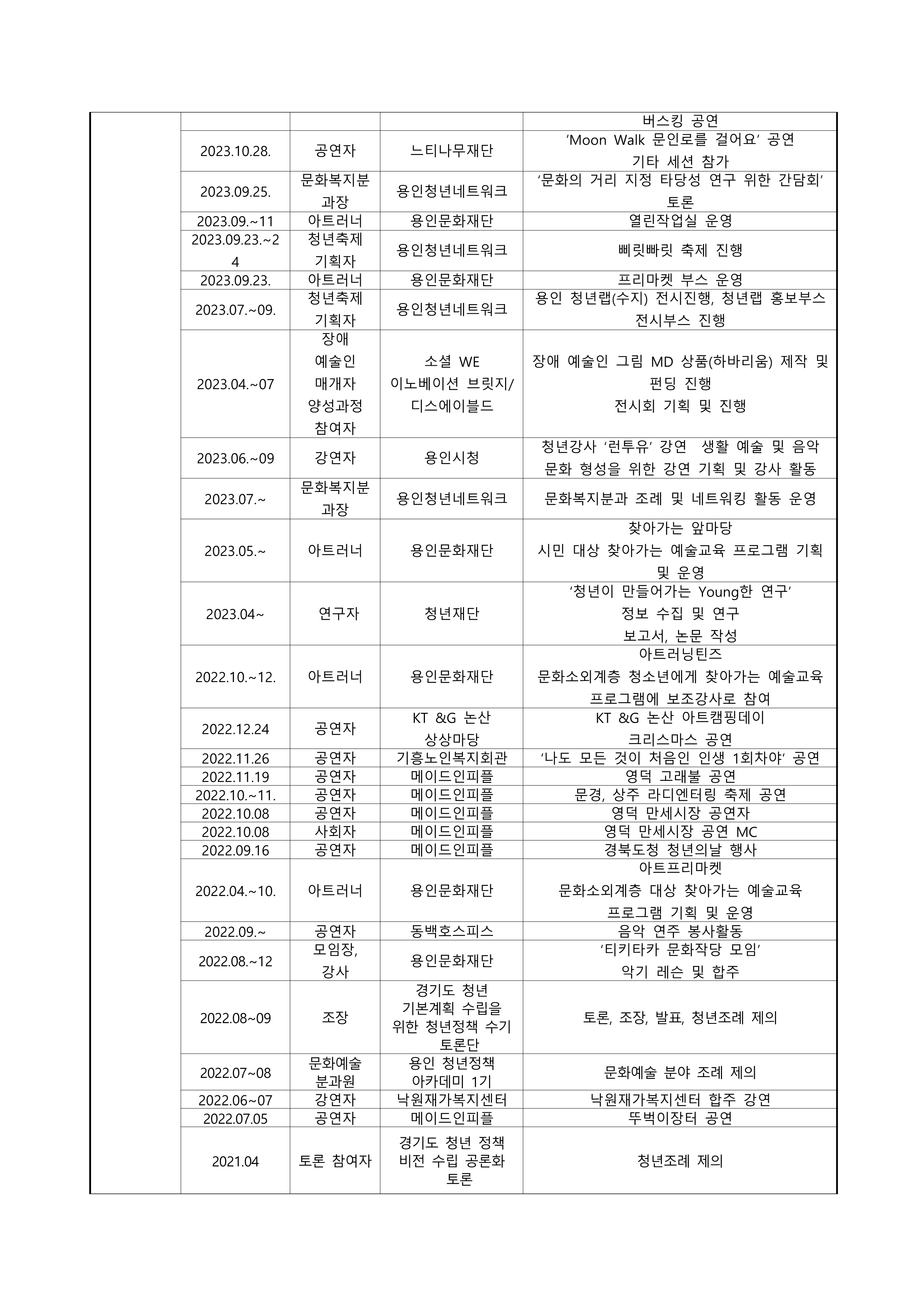 간이이력서_김선우_2