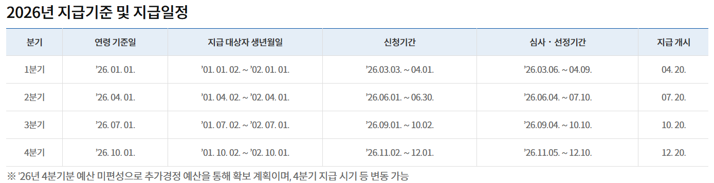 청년기본소득
