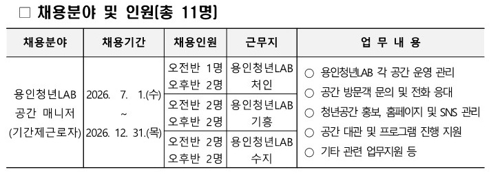 채용분야