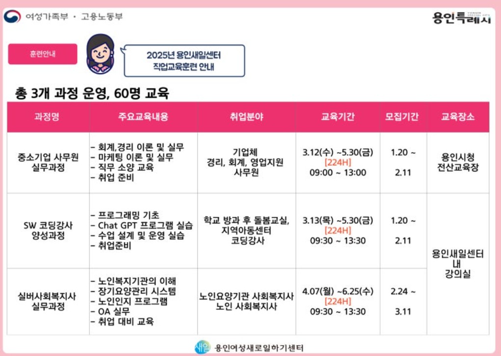 새일센터 교육