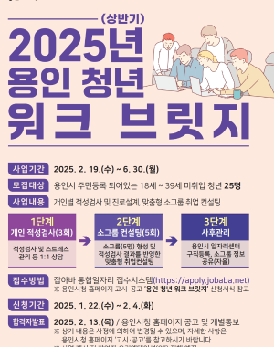 (상반기) 2025년 용인 청년 워크 브릿지
사업기간 2025.2.19(수) ~ 6.30(월)
모집대상 용인시 주민등록 되어있는 18세~39세 미취업 청년 25명
사업내용 개인별 적성검사 및 진로설계, 맞춤형 소그룹 취업 컨설팅
1단계 개인 적성검사(3회) 적성검사 및 스트레스 관리 등 1:1 상담
2단계 소그룹 컨설팅(5회) 소그룹(5명) 형성 및 적성검사 결과를 반영한 맞춤형 취업 컨설팅
3단계 사후관리 용인시 일자리센터 구직등록, 소그룹 정보 공유(자율)
접수방법 잡아바 통합일자리 접수시스템(https://apply.jobaba.net) ※용인시청 홈페이지 고시공고 용인 청년 워크 브릿지 신청서식 참고
신청기간 2025.1.22(수) ~ 2.4(화)
합격자발표 2025.2.13(목) / 용인시청 홈페이지 공고 및 개별 통보
※상기 내용은 사정에 의하여 변경될 수 있으며, 자세한 사항은 용인시청 홈페이지 고시공고를 참조하시기 바랍니다.