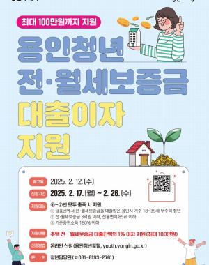 최대 100만원까지 지원
용인청년 전월세보증금 대출이자 지원
공고일 2025.2.12(월)~2.26(수)
지원대상 1~3번 모두 충족시 지원
① 금융권에서 전･월세보증금 대출받은 용인시 거주 18~39세 무주택 청년 (‘25년 기준 1985년생~2007년생)
② 전·월세보증금 3억원 이하, 전용면적 85㎡ 이하
③ 기준중위소득 180% 이하
지원내용 주택 전･월세보증금 대출잔액의 1% 범위 내 이자 지원(최대 100만원)
신청방법 온라인 신청 (용인청년포털, youth.yongin.go.kr)
문의 청년 담당관 031-6193-2761